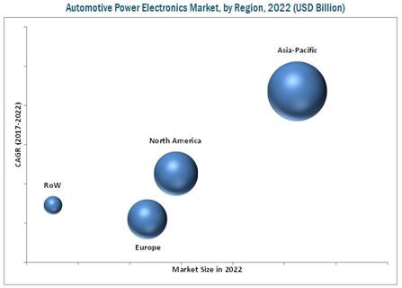 2022???????????????г?????????????λ??$Billion??