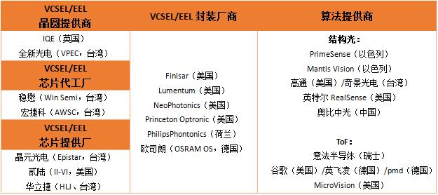 Are U Ready??VCSEL??????????????????
