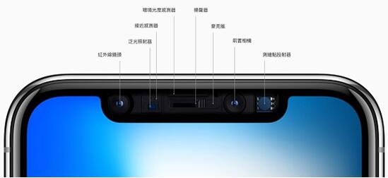 iPhone X 3D?????