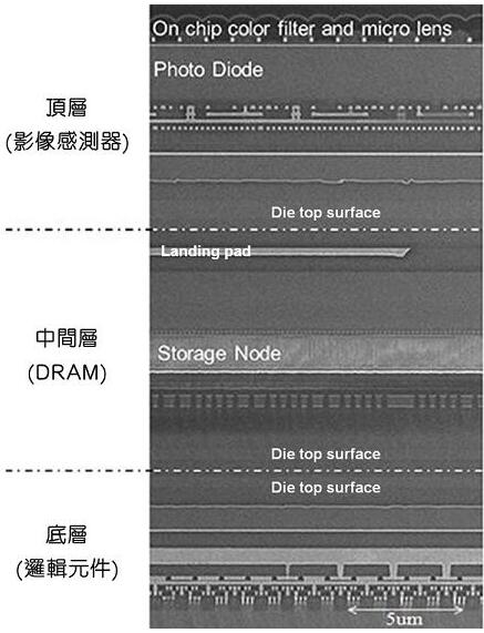 ????CMOS???????о?IMX400??????????