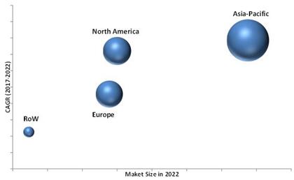 2022????????????г?????????????λ??$Billion??