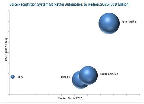 2025???????????????г?????????????λ??$Billion??