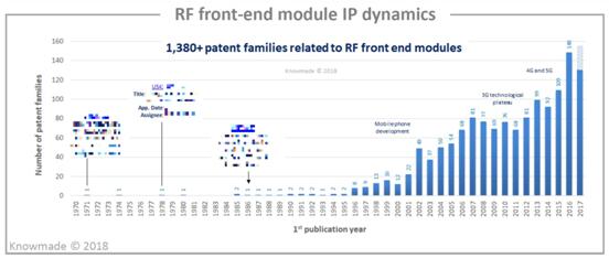 RF????????????????