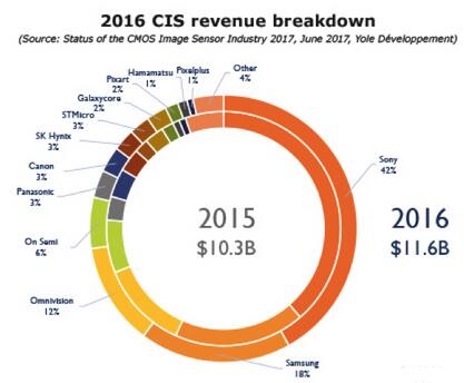 2016??CMOS????????????г????