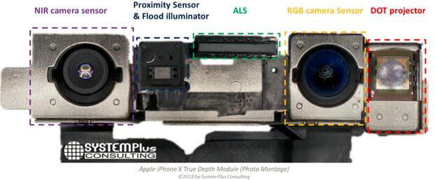 iPhone X???????3D???????TrueDepth????????????