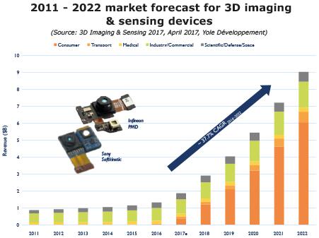 2011~2022??3D?????????????г????