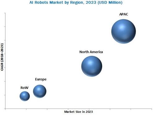 2023???????????????г?????????????λ??$Million??