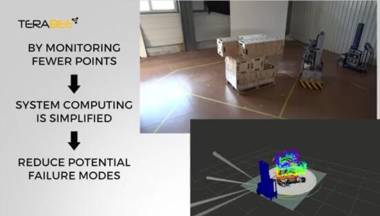 ??????????LiDAR????????3D????????