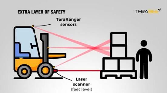 ??????????LiDAR????????3D????????