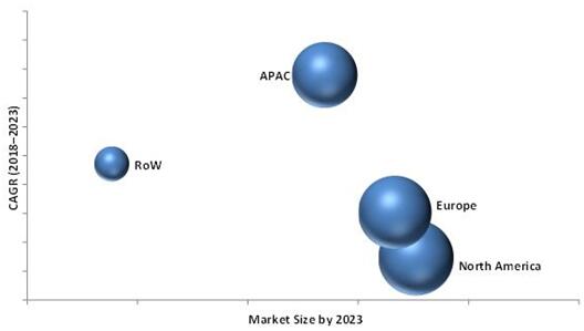 2023??????????IWB?г??????λ??$Billion??