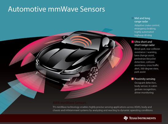 ????????RF CMOS??＼??????ADAS????????????