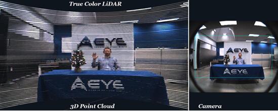 iDAR??????LiDAR?????佫2D?????????????????????3D??????