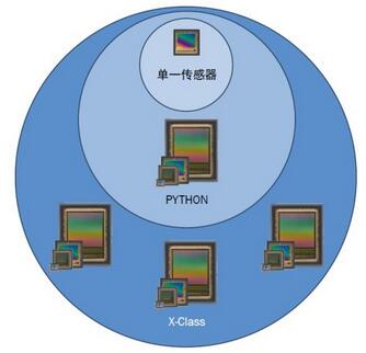 ?????X-Class CMOS?????????