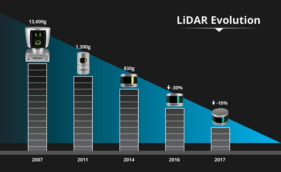Velodyne???????LiDAR?????