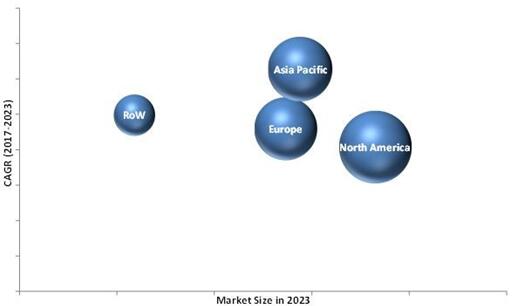 2023??????г?????????????λ??$Million??