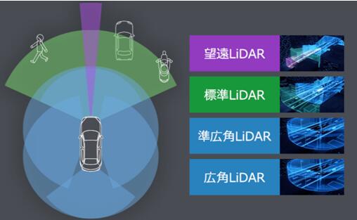 ???????????????????????????????LiDAR
