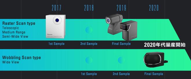Pioneer???3D LiDAR????滮·??????????2020?????????????????