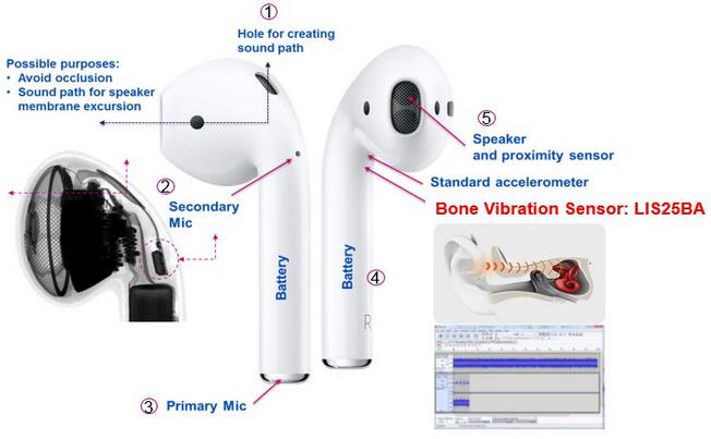 Airpods?????????