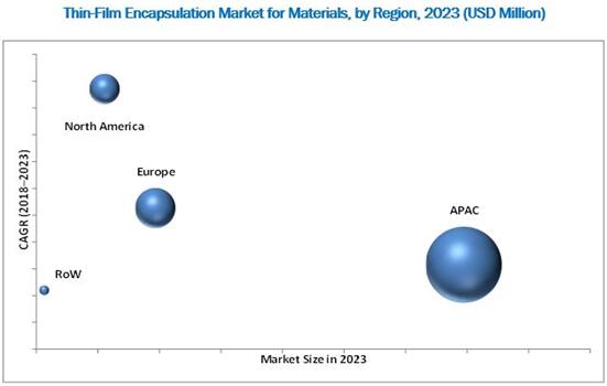 2023??????????????г?????????????λ??$Million??