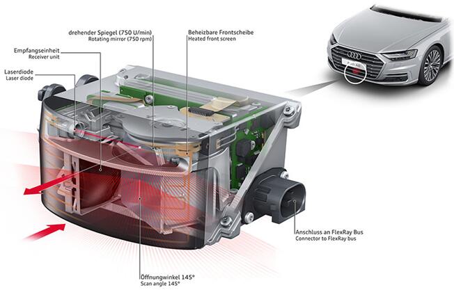 Valeo??SCALA® LiDAR???