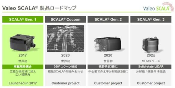 Valeo SCALA® LiDAR???·???