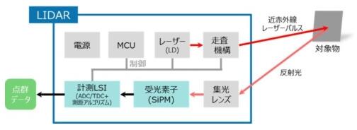 ????LiDAR?????