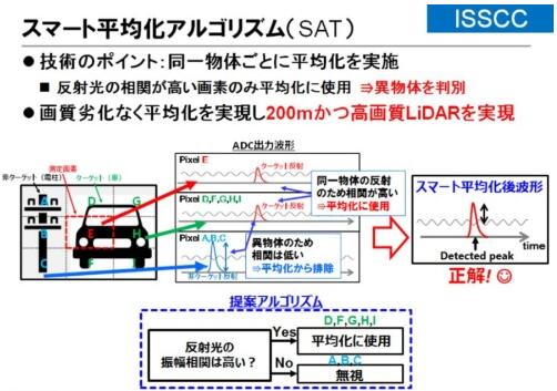 SAT???????????????