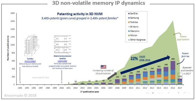 3D NVM????????????