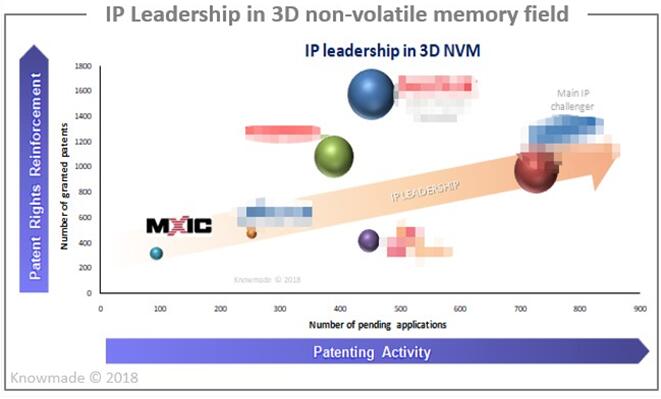 3D NVM????????????