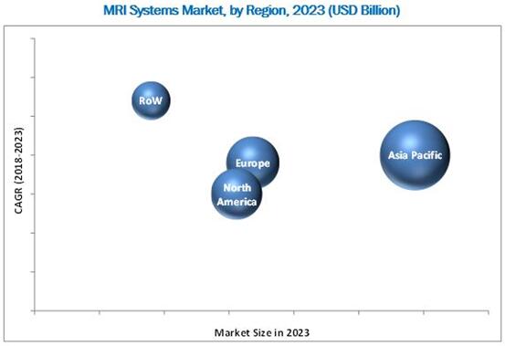 2023??????????MRI???г??????λ??????????