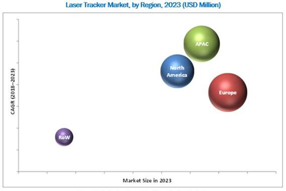 2023??????????г?????????????λ??$Million??