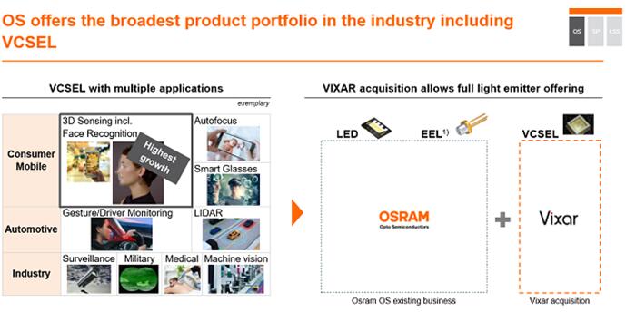 Osram??а???VCSEL?????????