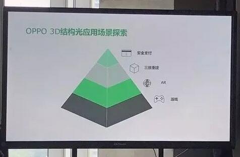 OPPO 3D??????????????????????Χ?????AR????????????