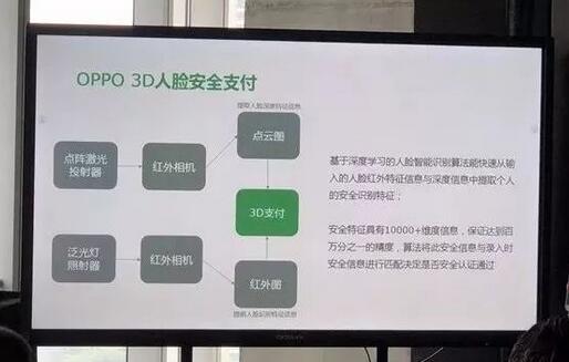 OPPO 3D??????????