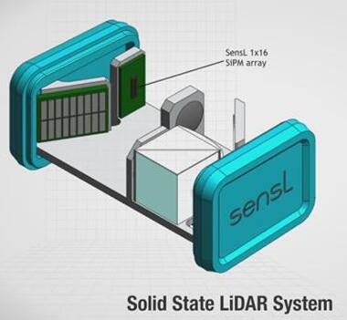 SensL????SiPM???е???LiDAR????????