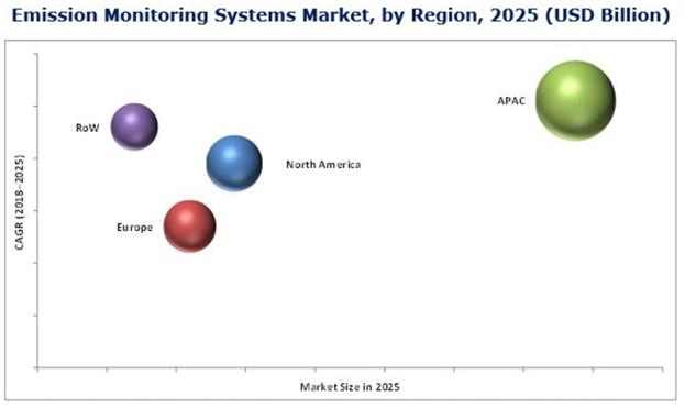 2025?????????????г?????????????λ??$Billion??