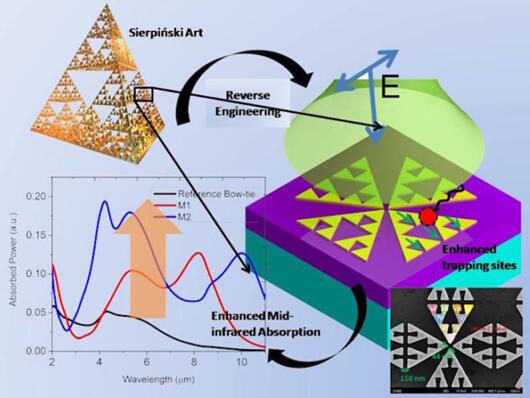 ?к???????????Sierpinski??????