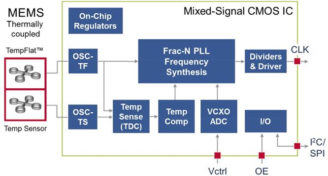 ????DualMEMS™?????????????к?TurboCompensation™????????
