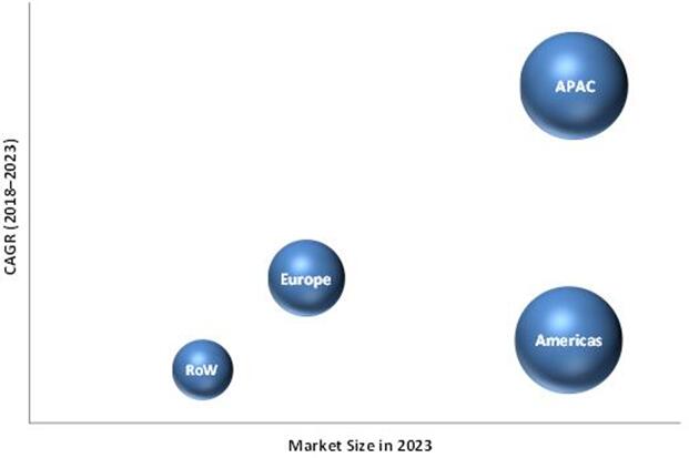2023?????????????????г??????λ??$Billion??