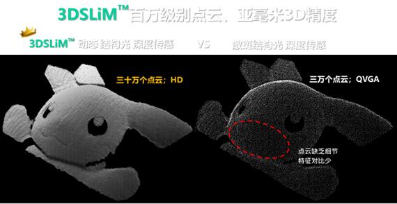 3DSLiM????????????о??и???????????????????????????????