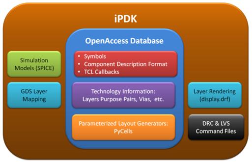 iPDK?????????