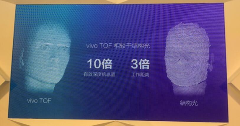 vivo????ToF 3D???м???????????????iPhone X