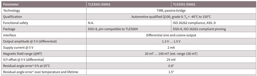 TLE5501???????????????