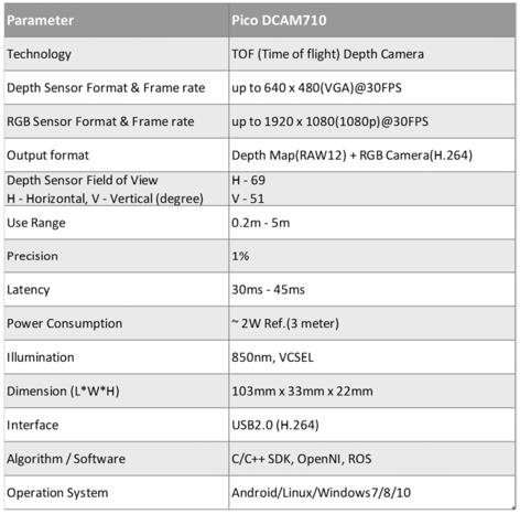 DCAM710??????????