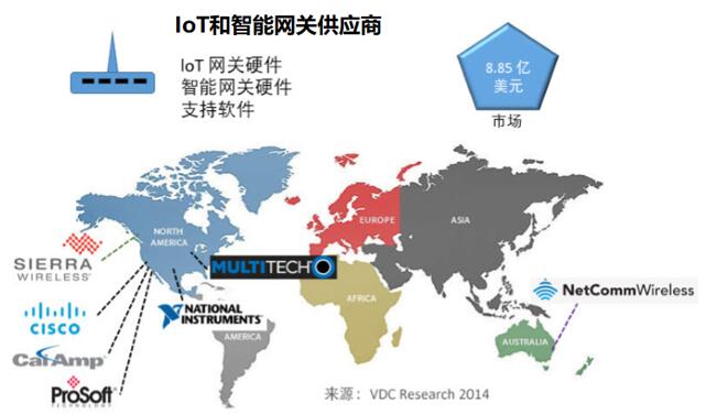?????IoT??????????????