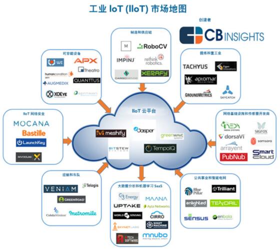 IIoT???????