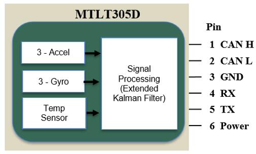 MTLT305D??????