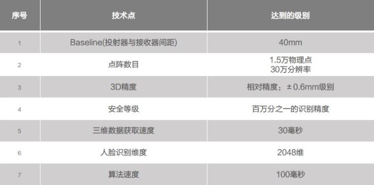 OPPO 3D?????????????????????