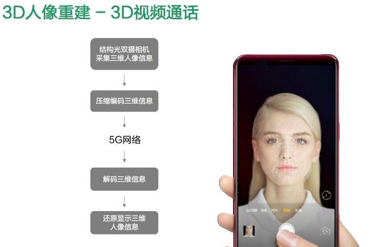 3D??????