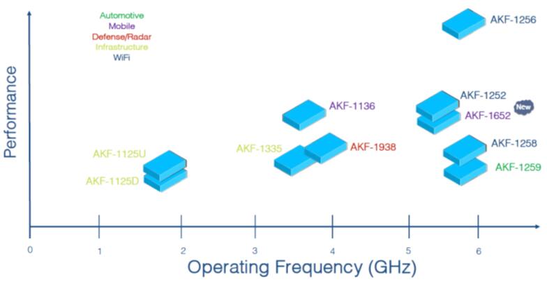 Akoustis???????6 GHz???2?????